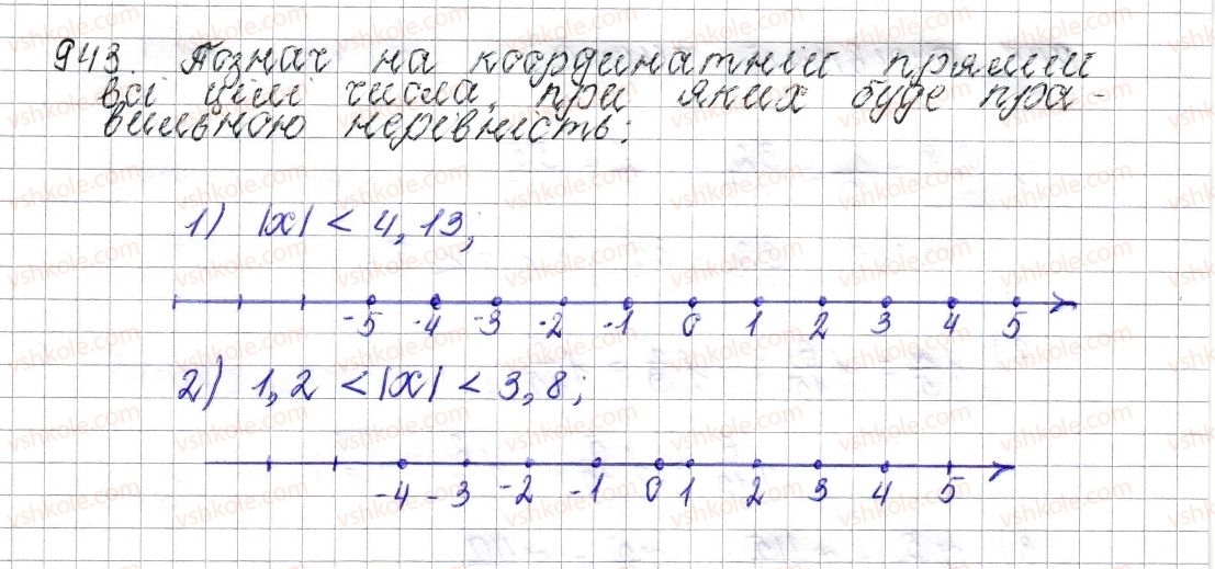 фото задание 943 - § 36. модуль числа - розділ 4. раціональні числа і дії над ними