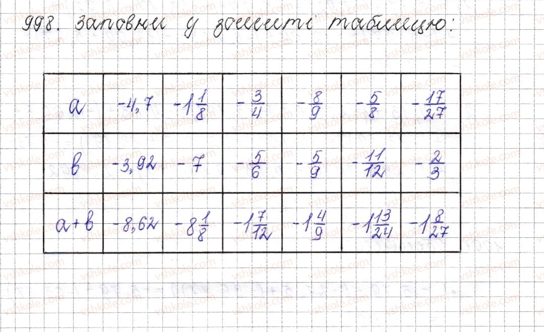фото задание 998 - § 38. додавання від’ємних чисел - розділ 4. раціональні числа і дії над ними