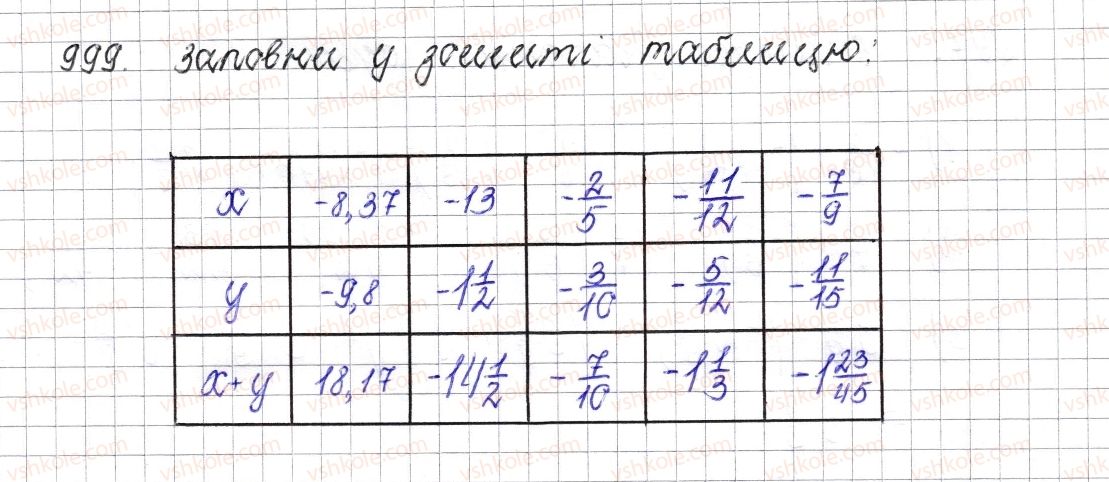 фото задание 999 - § 38. додавання від’ємних чисел - розділ 4. раціональні числа і дії над ними