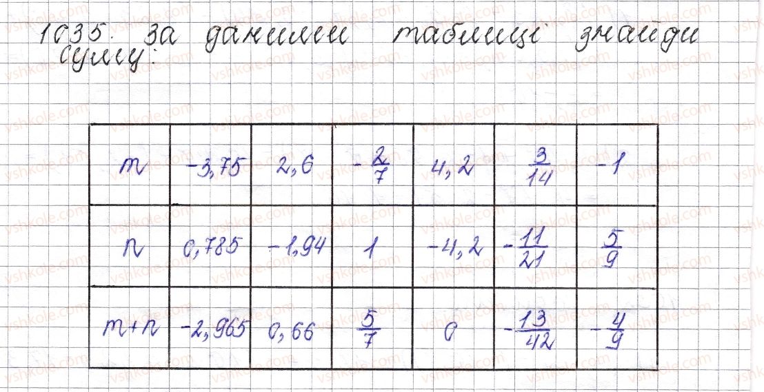 фото задание 1035 - § 39. додавання двох чисел з різними знаками - розділ 4. раціональні числа і дії над ними