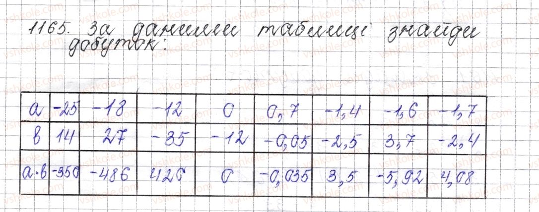 фото задание 1165 - § 43. множення раціональних чисел - розділ 4. раціональні числа і дії над ними