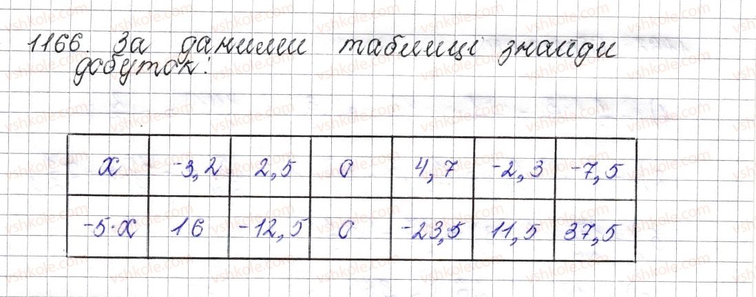 фото задание 1166 - § 43. множення раціональних чисел - розділ 4. раціональні числа і дії над ними