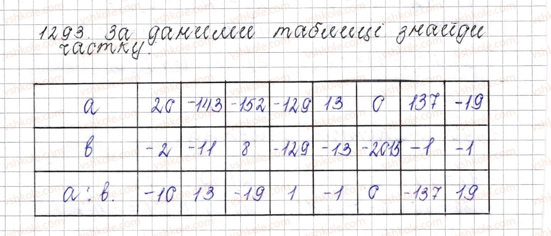 фото задание 1293 - § 47. ділення раціональних чисел - розділ 4. раціональні числа і дії над ними