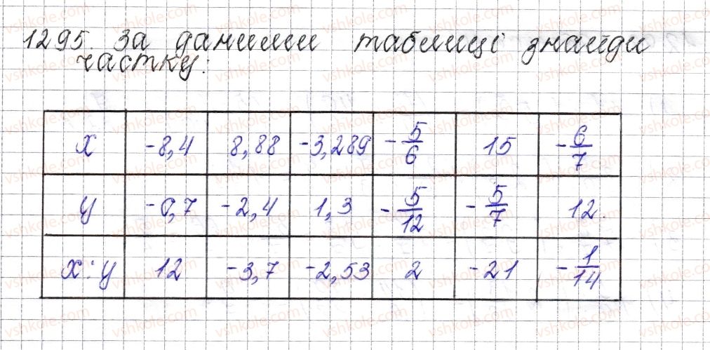 фото задание 1295 - § 47. ділення раціональних чисел - розділ 4. раціональні числа і дії над ними