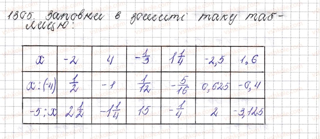 фото задание 1305 - § 47. ділення раціональних чисел - розділ 4. раціональні числа і дії над ними