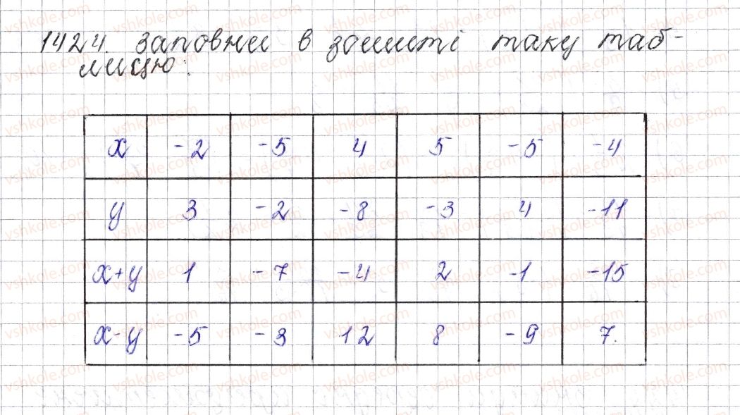 фото задание 1424 - § 50. розв’язування вправ на всі дії з раціональними числами - розділ 4. раціональні числа і дії над ними
