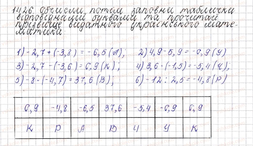 фото задание 1426 - § 50. розв’язування вправ на всі дії з раціональними числами - розділ 4. раціональні числа і дії над ними