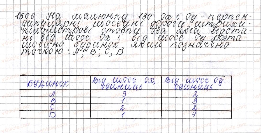 фото задание 1506 - § 53. координатна площина - розділ 4. раціональні числа і дії над ними