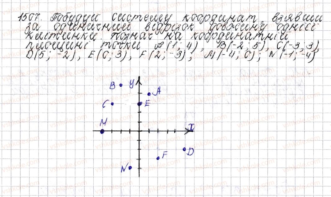 фото задание 1507 - § 53. координатна площина - розділ 4. раціональні числа і дії над ними