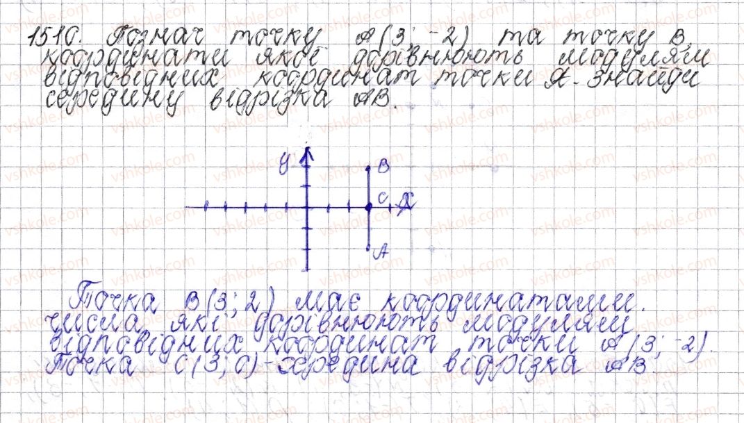 фото задание 1510 - § 53. координатна площина - розділ 4. раціональні числа і дії над ними