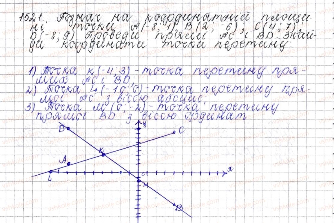 фото задание 1521 - § 53. координатна площина - розділ 4. раціональні числа і дії над ними