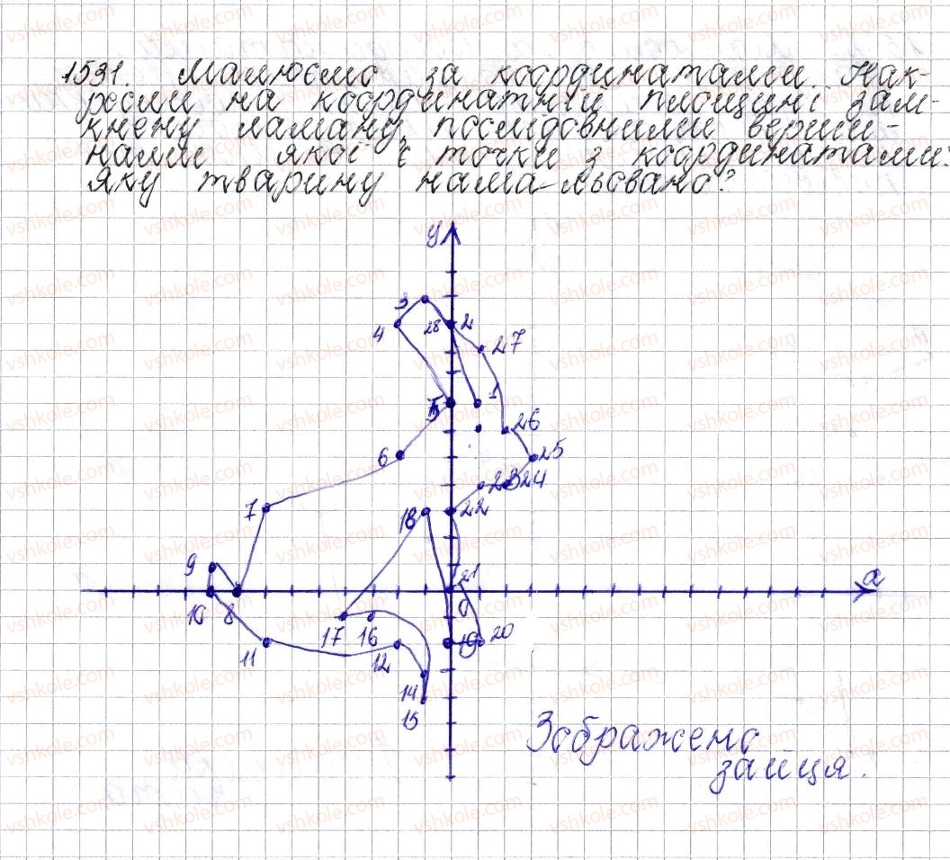 фото задание 1531 - § 53. координатна площина - розділ 4. раціональні числа і дії над ними