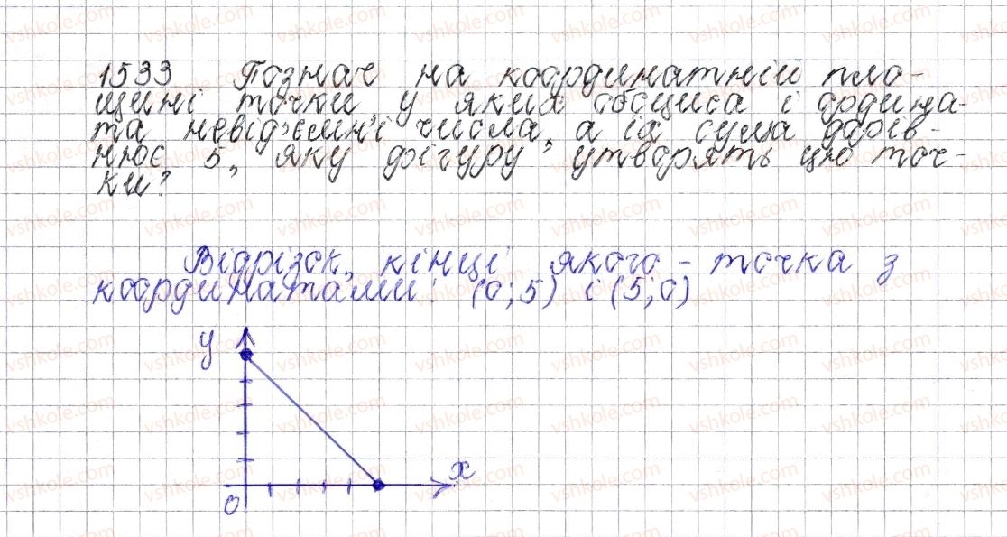 фото задание 1533 - § 53. координатна площина - розділ 4. раціональні числа і дії над ними