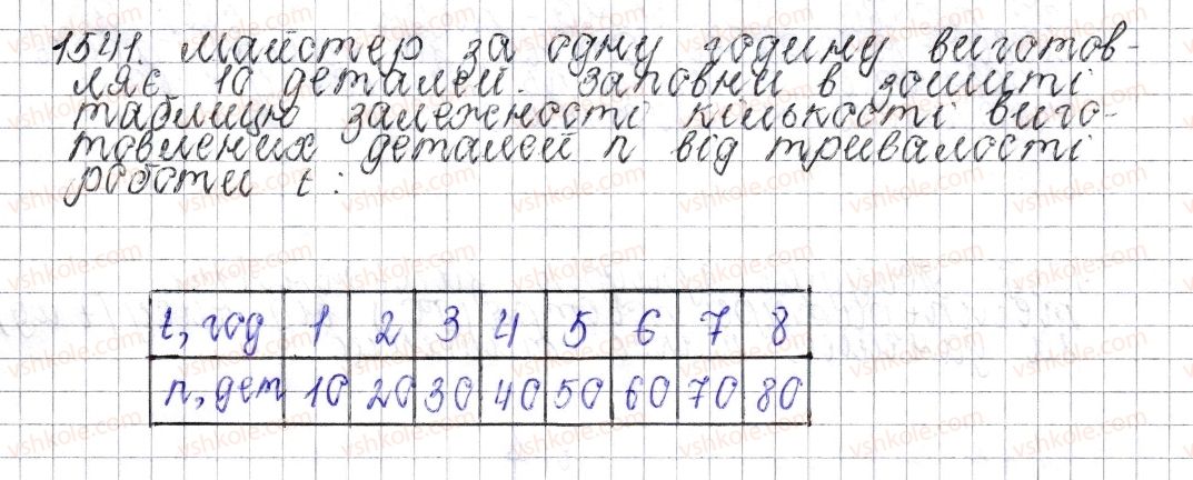 фото задание 1541 - § 54. приклади графіків залежності між величинами - розділ 4. раціональні числа і дії над ними