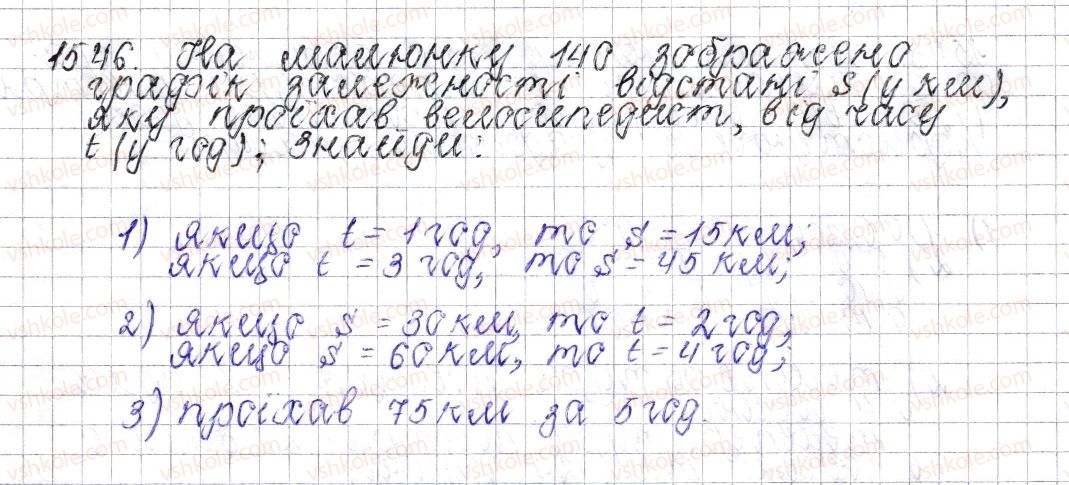 фото задание 1546 - § 54. приклади графіків залежності між величинами - розділ 4. раціональні числа і дії над ними