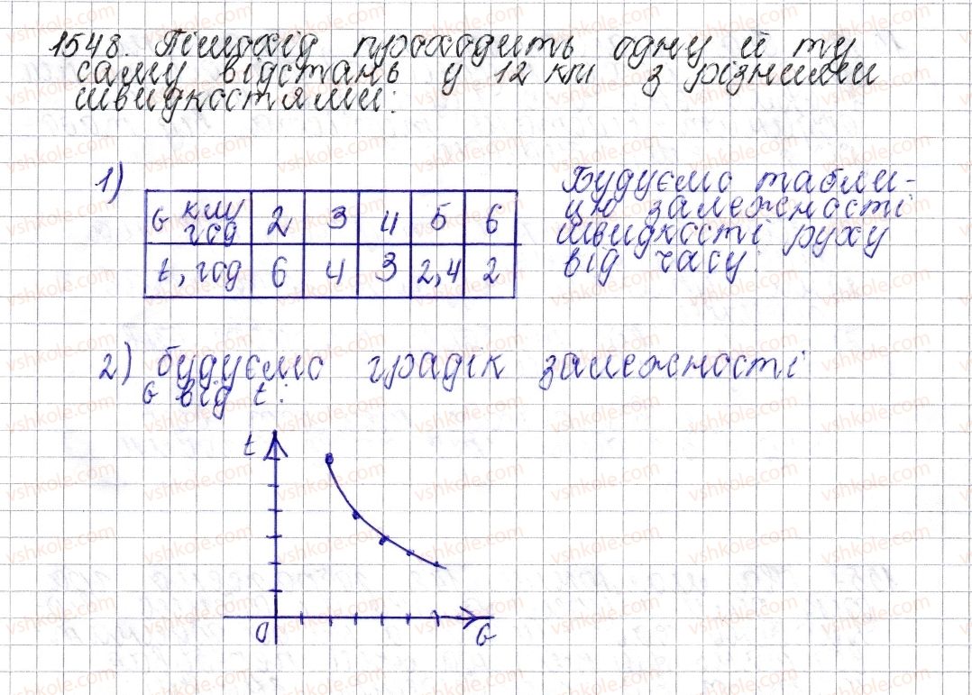 фото задание 1548 - § 54. приклади графіків залежності між величинами - розділ 4. раціональні числа і дії над ними