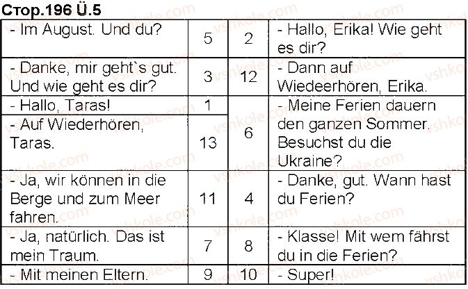 фото задание 5 - stunde 7. der sommer - modul 7. bald sind die sommerferien!