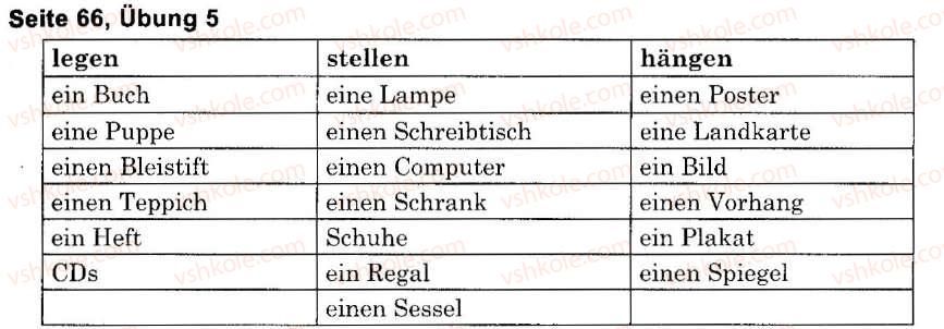 фото задание s66u5 - der mensch. sein haus und seine wohnung (stunden 1-10)