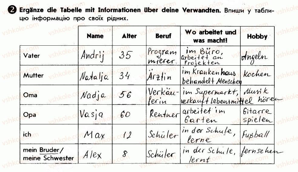фото задание 2 - berufe der verwandten - lektion 2. meine familie