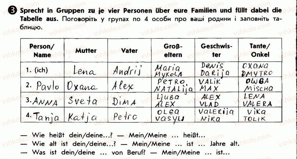фото задание 3 - das ist meine familie - lektion 2. meine familie