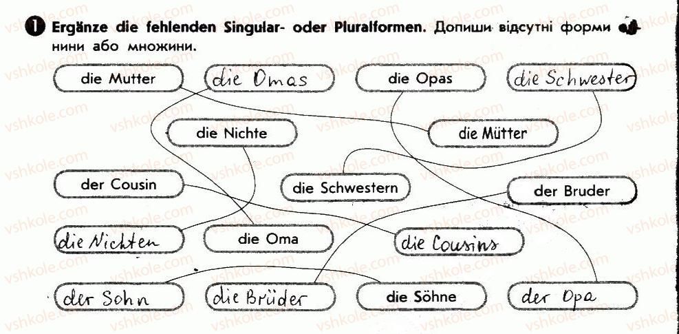 фото задание 1 - meine geschwister - lektion 2. meine familie