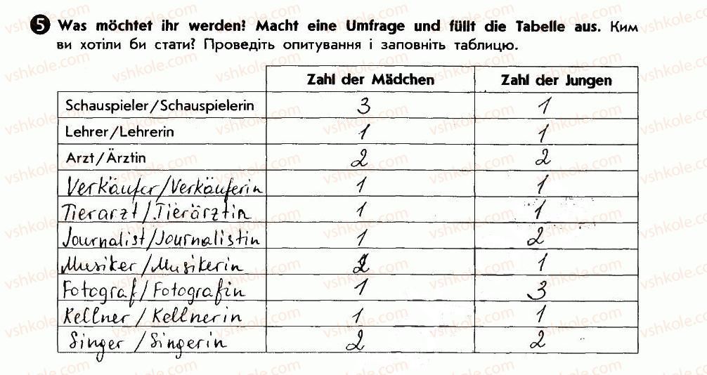 фото задание 5 - was möchtest du werden? - lektion 2. meine familie