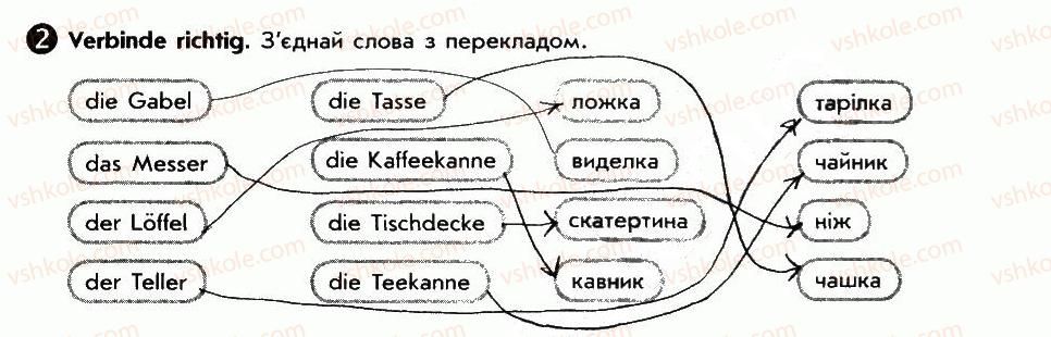 фото задание 2 - wir decken den tisch - lektion 5. zu hause feiern