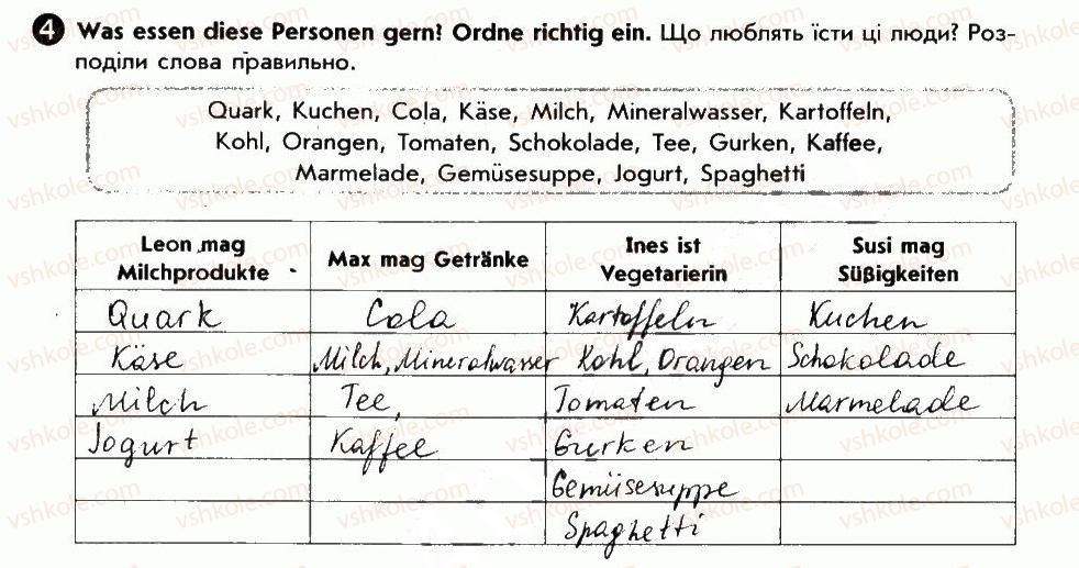 фото задание 4 - wir haben besuch - lektion 5. zu hause feiern