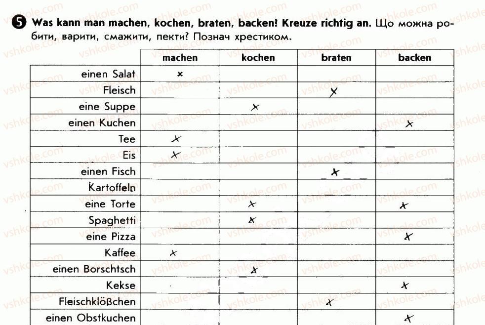 фото задание 5 - wir kochen gern - lektion 5. zu hause feiern