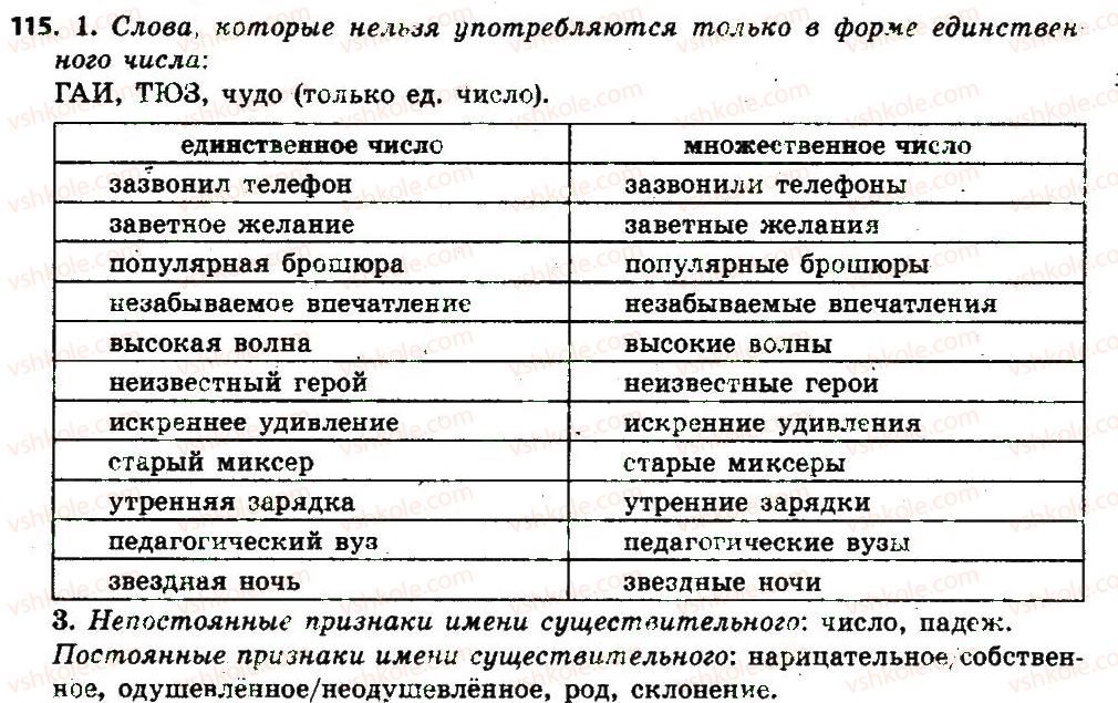 фото задание 115 - § 14. число имён существительных - имя существительное