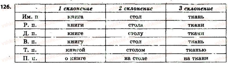 фото задание 126 - § 15. склонение имён существительных - имя существительное