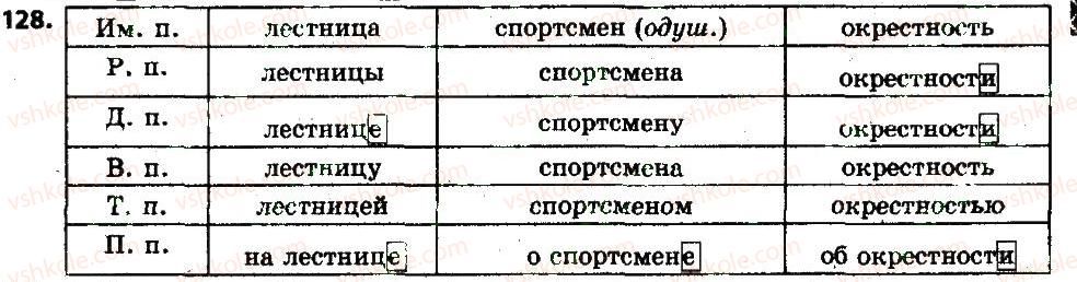 фото задание 128 - § 15. склонение имён существительных - имя существительное