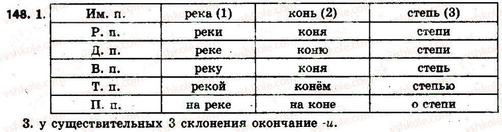 фото задание 148 - § 17. буквы е, и в окончаниях имён существительных - имя существительное