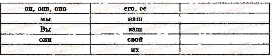 фото задание 362 - § 38-39. местоимение: общее значение, морфологические признаки - местоимение
