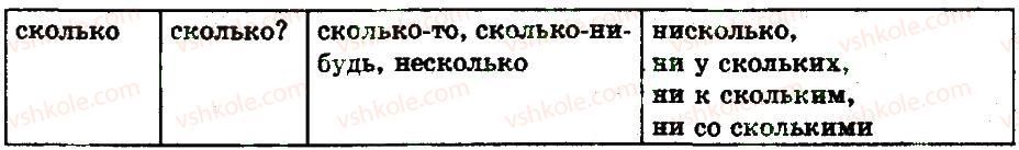 фото задание 401 - § 42. отрицательные местоимения - местоимение