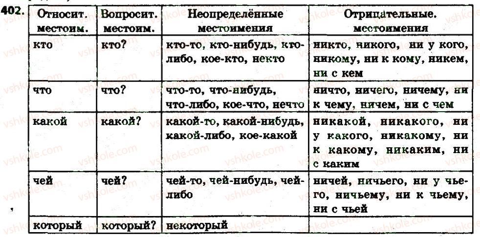 фото задание 402 - § 42. отрицательные местоимения - местоимение
