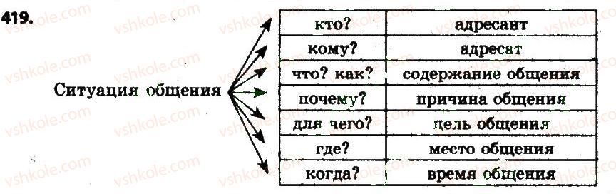 фото задание 419 - § 44-45. общение и речь - сведения о речи. речевая деятельность