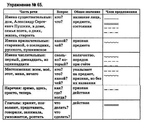 фото задание 65 - упражнения