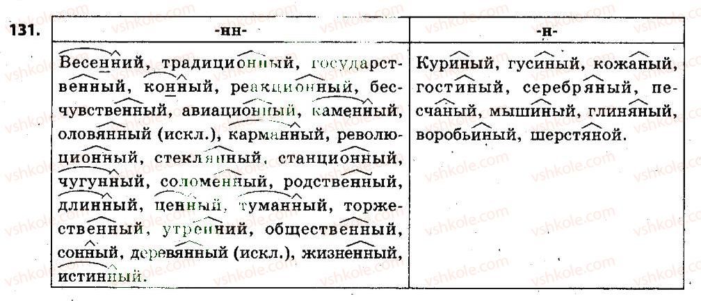фото задание 131 - морфемика. словообразование. орфография