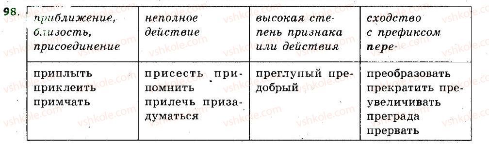фото задание 98 - морфемика. словообразование. орфография