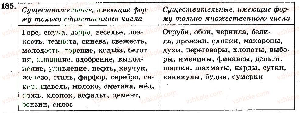 фото задание 185 - морфология. орфография. орфоэпия