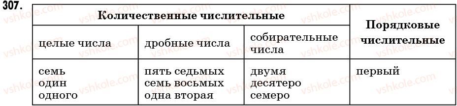 фото задание 307 - упражнения: 301-400