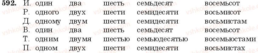 фото задание 592 - занятие 51. количественные числительные. склонение количественных числительных - грамматика. морфология. орфография