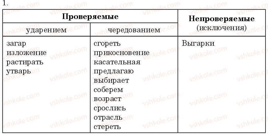 фото задание 1 - подводим итоги - состав слова. слообразование. орфография