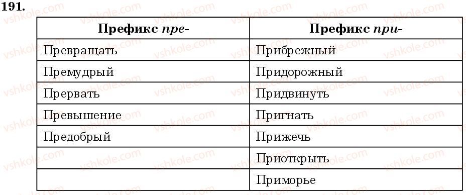 фото задание 191 - занятие 19, 20. буквы е, и в префиксах пре-, при- - состав слова. слообразование. орфография