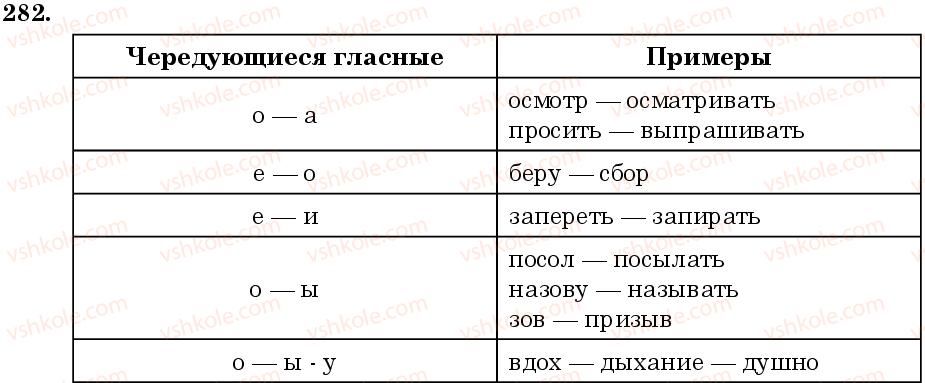 фото задание 282 - занятие 27. чередования гласных и согласных в корнях, префиксах и суффиксах - состав слова. слообразование. орфография