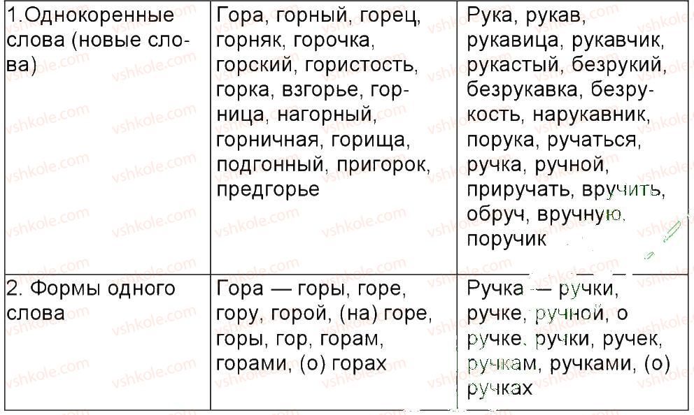 фото задание 113 - упражнения 3-150