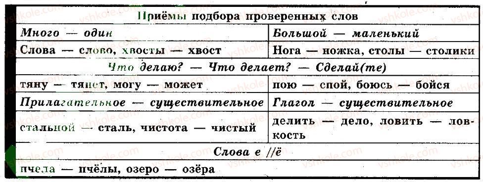 фото задание 81 - уроки 1-20