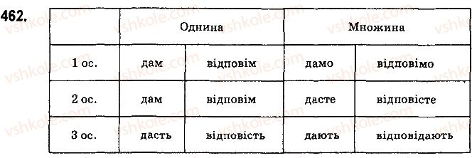 фото задание 462 - § 49. дієслова першої і другої дієвідміни - дієслово