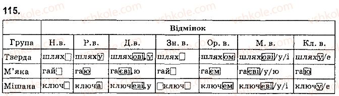 фото задание 115 - § 14. відмінювання іменників другої відміни - іменник